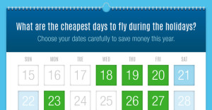 The Cheapest Days To Fly And 12 More Holiday Travel Tips